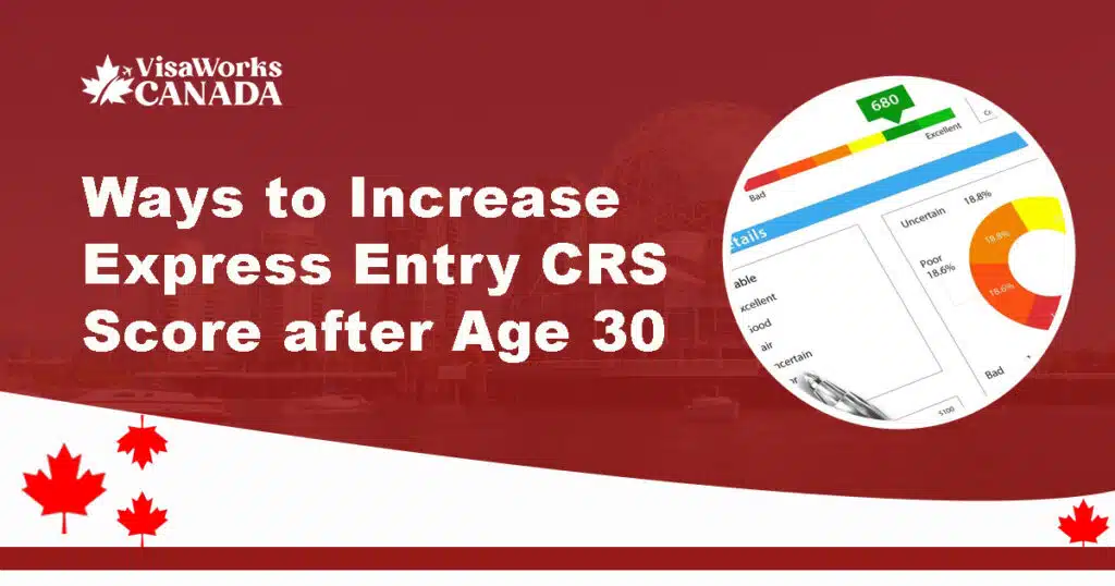 CRS-Score after age 30